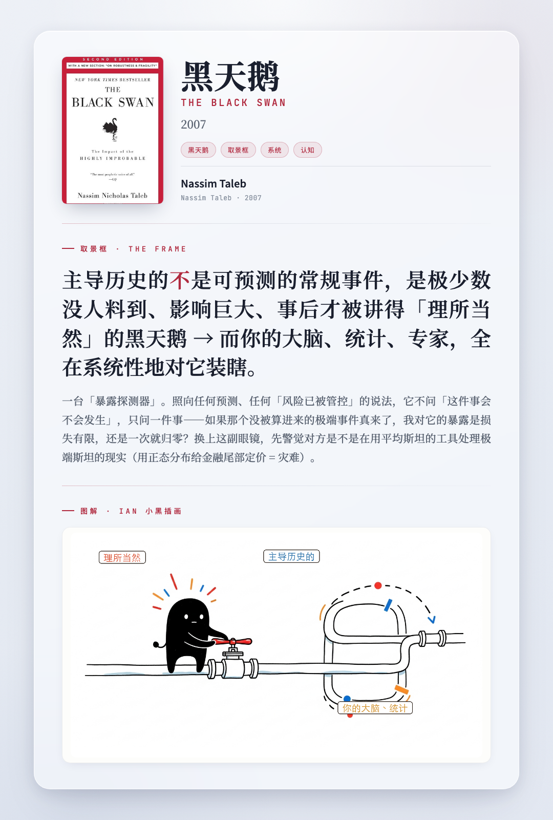 黑天鹅 取景框卡