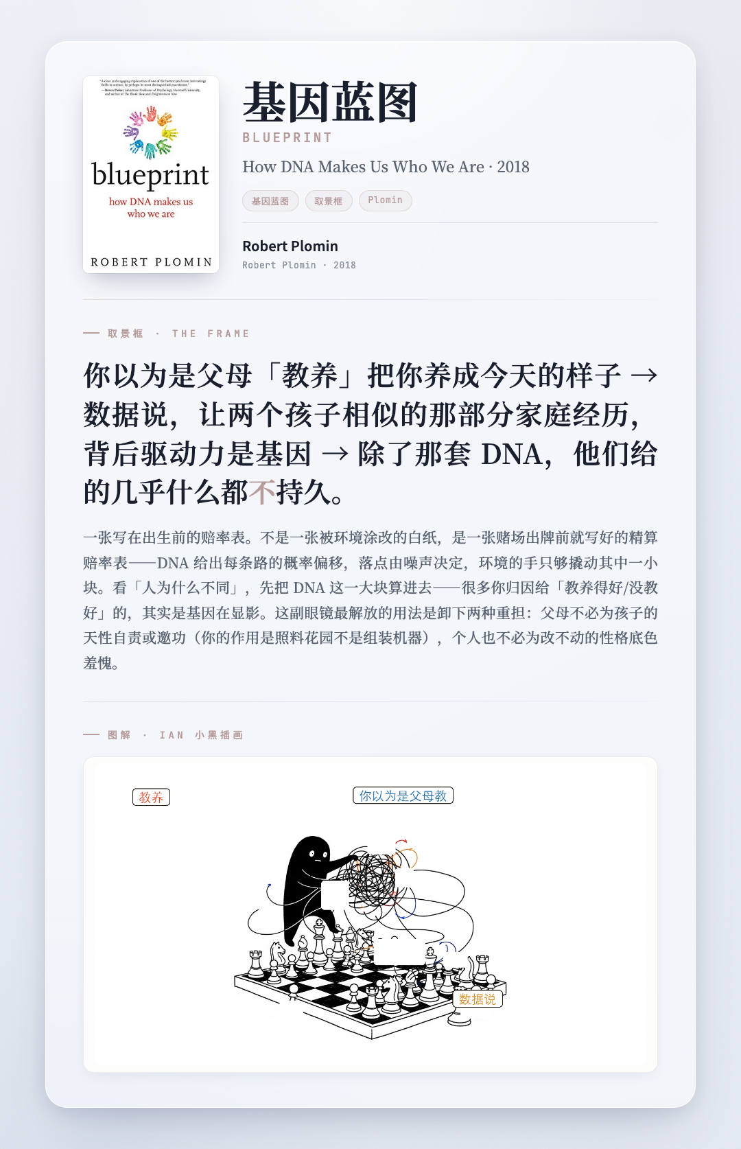 基因蓝图 取景框卡