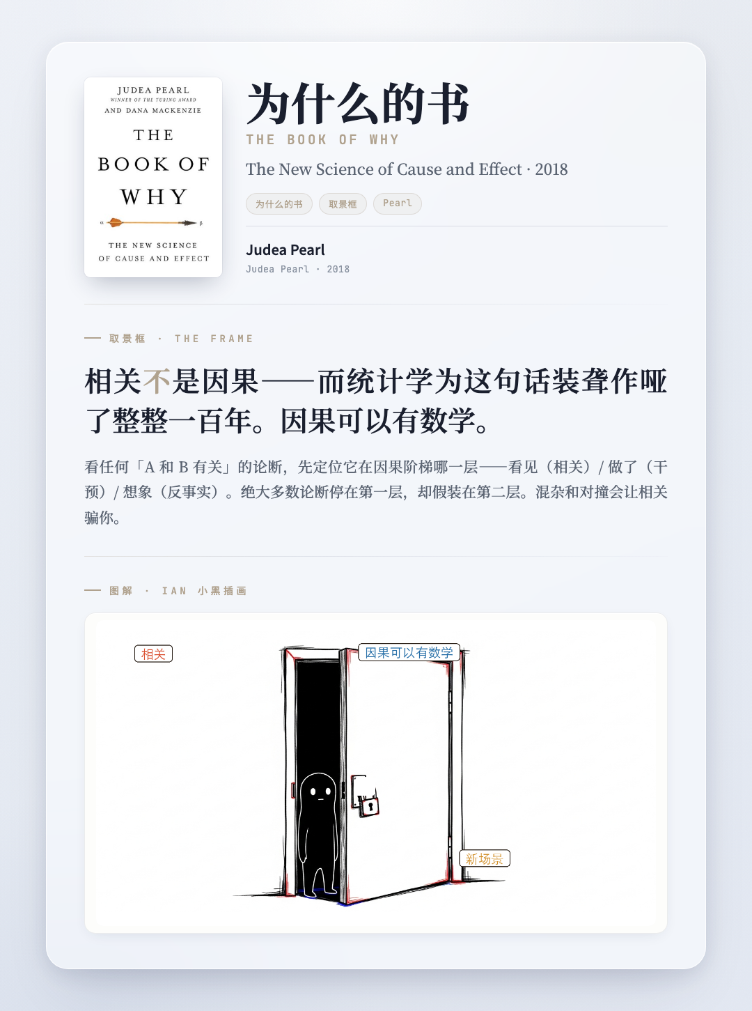 为什么的书 取景框卡