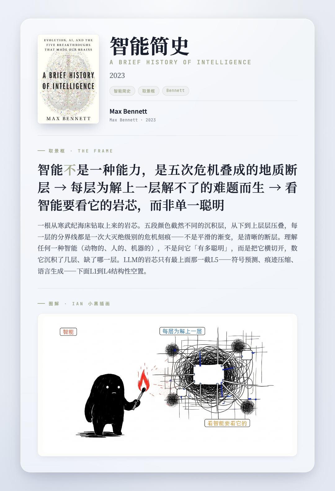 智能简史 取景框卡