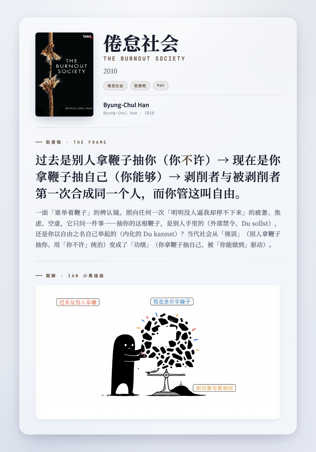 倦怠社会 取景框卡