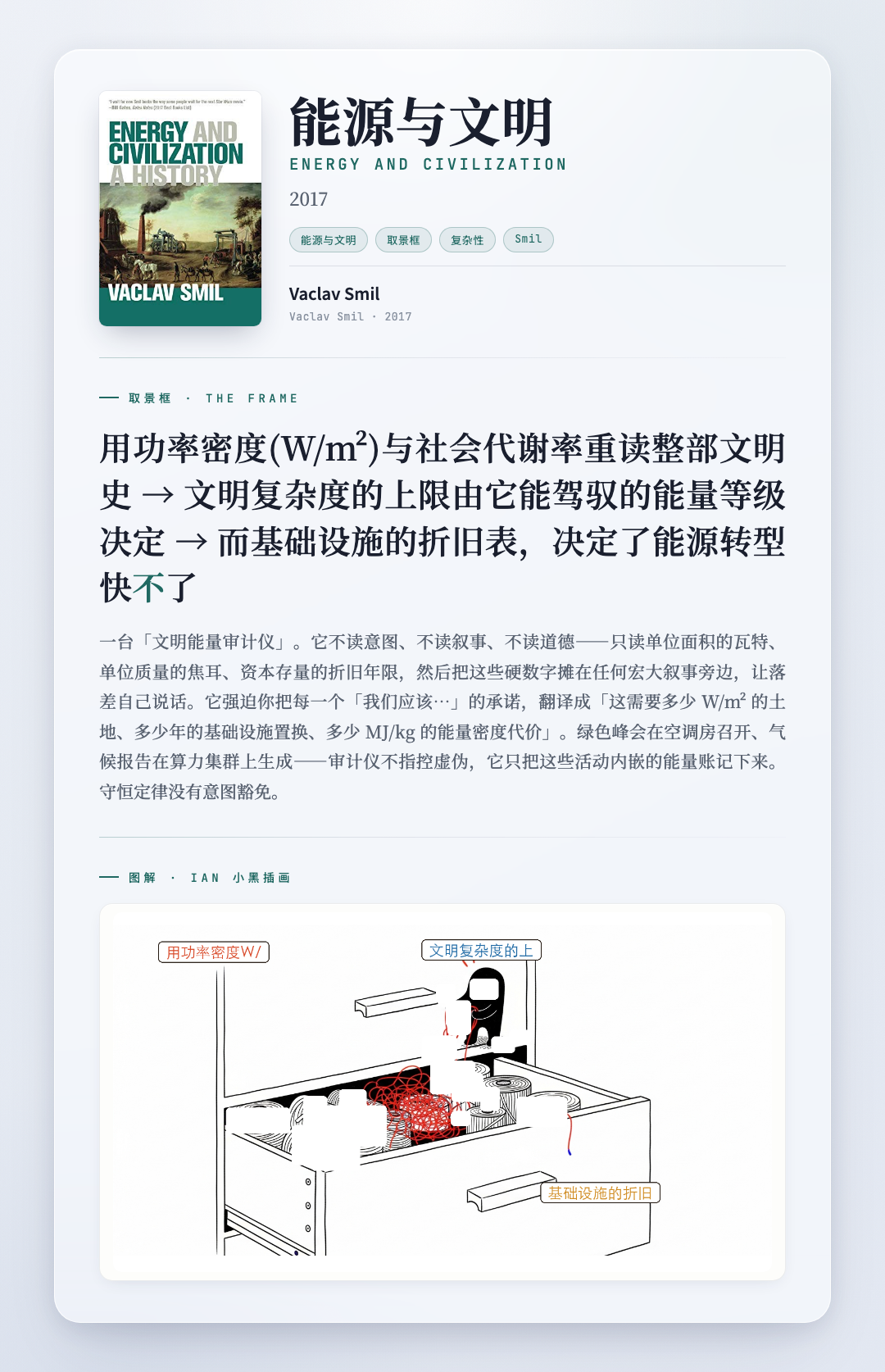 能源与文明 取景框卡