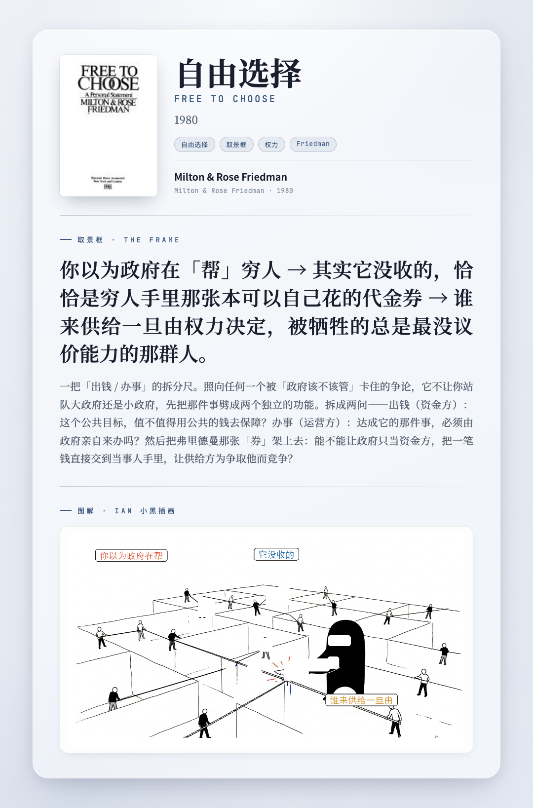 自由选择 取景框卡