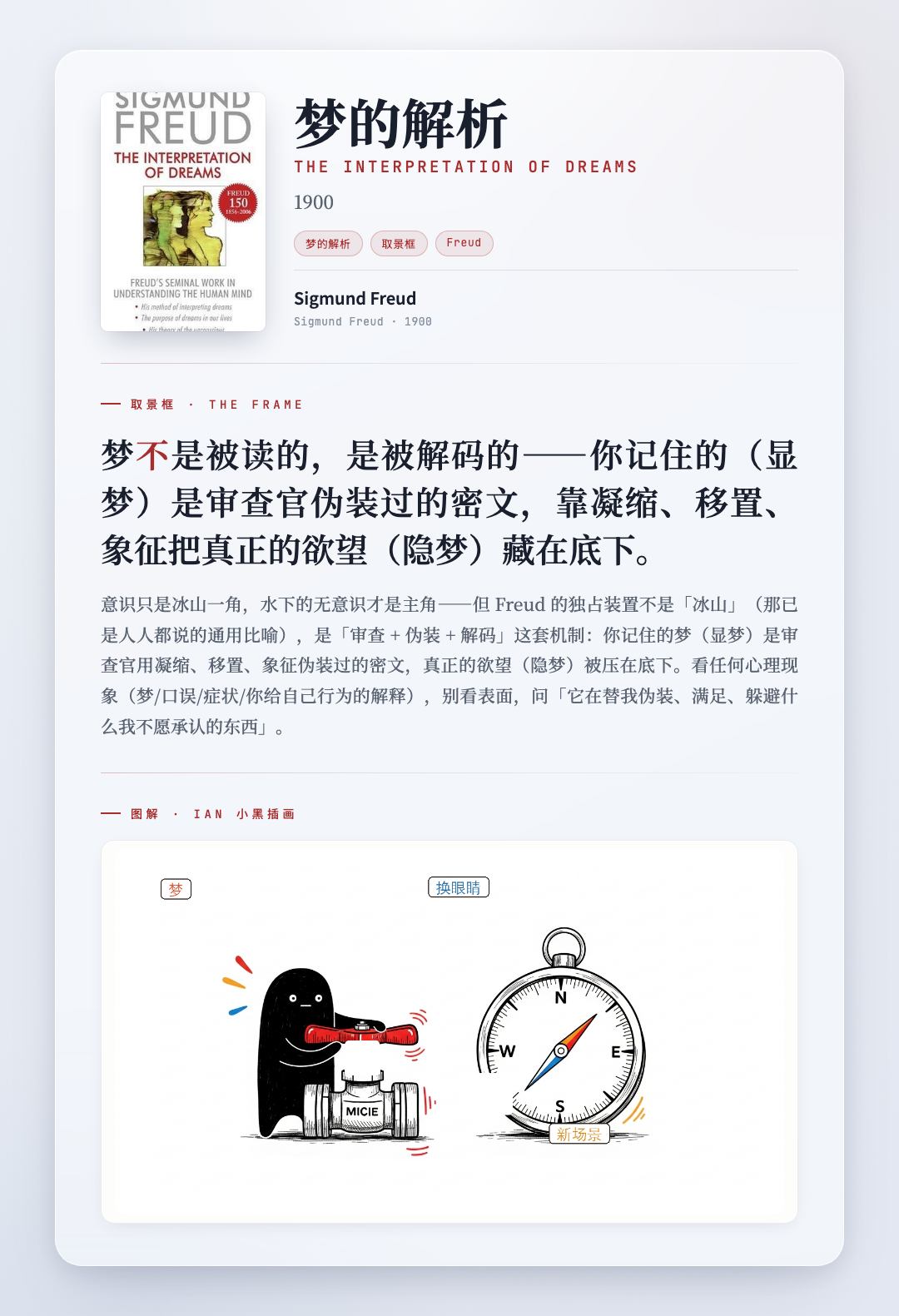 梦的解析 取景框卡
