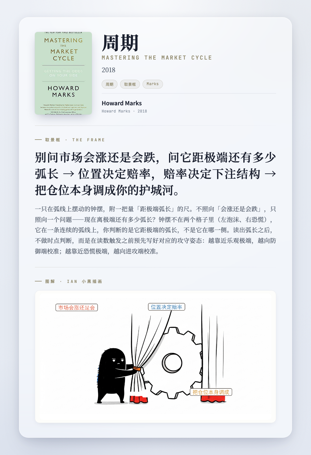 周期 取景框卡