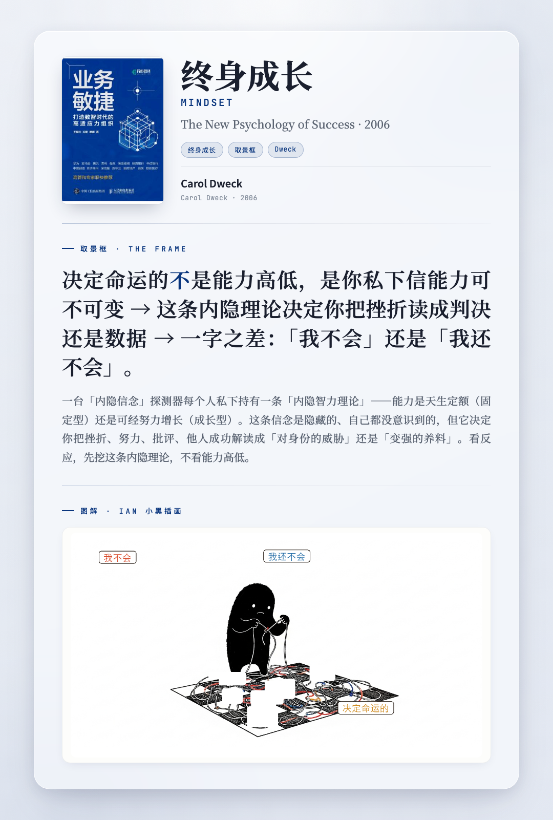 终身成长 取景框卡