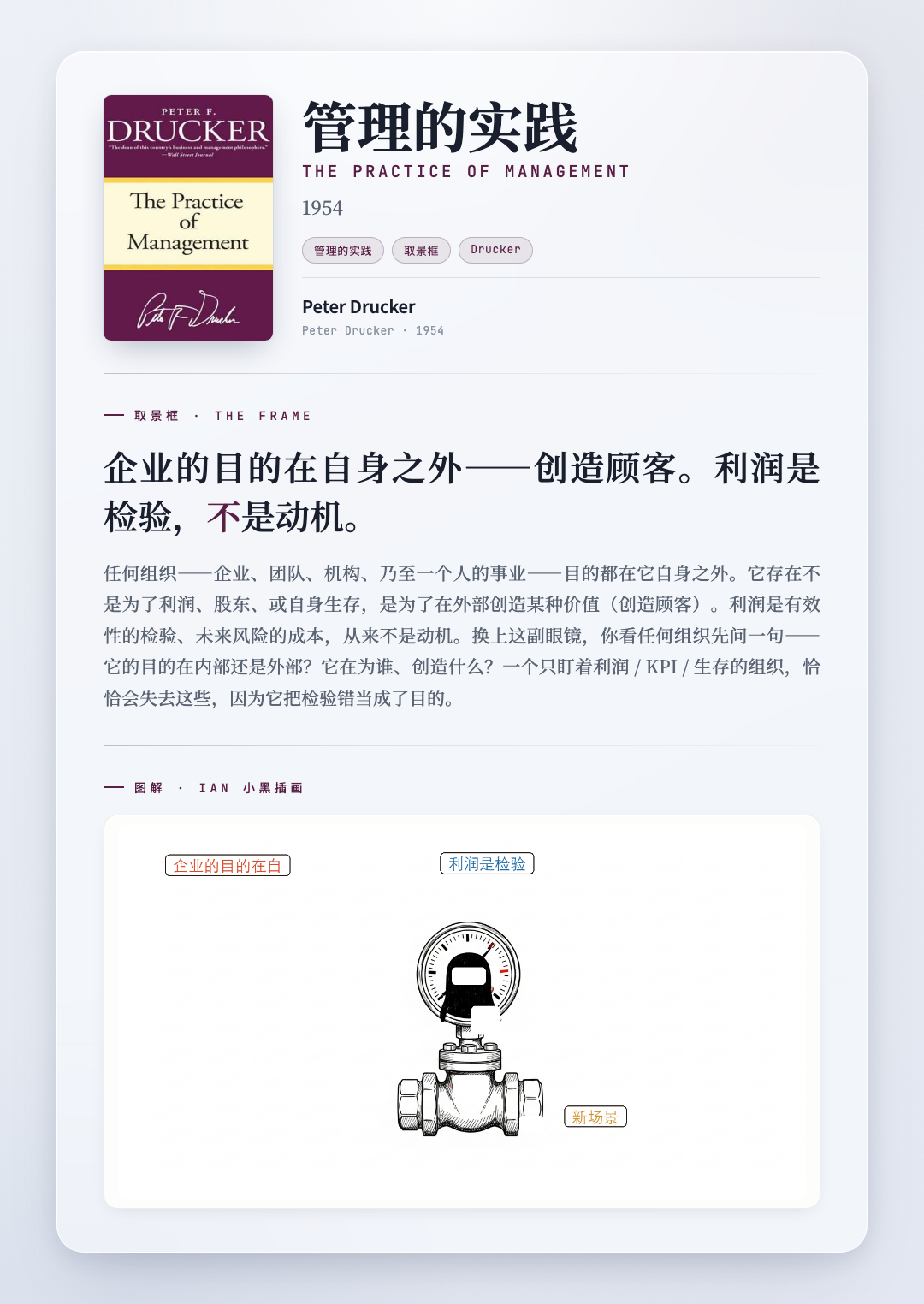 管理的实践 取景框卡