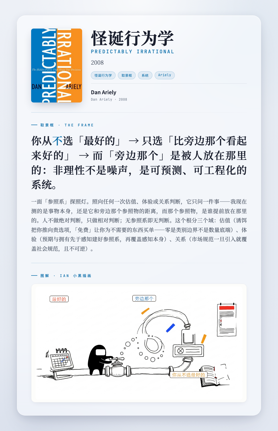 怪诞行为学 取景框卡
