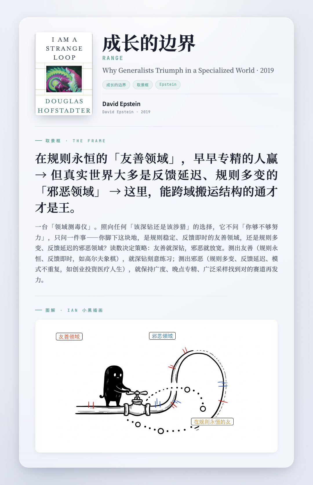 成长的边界 取景框卡