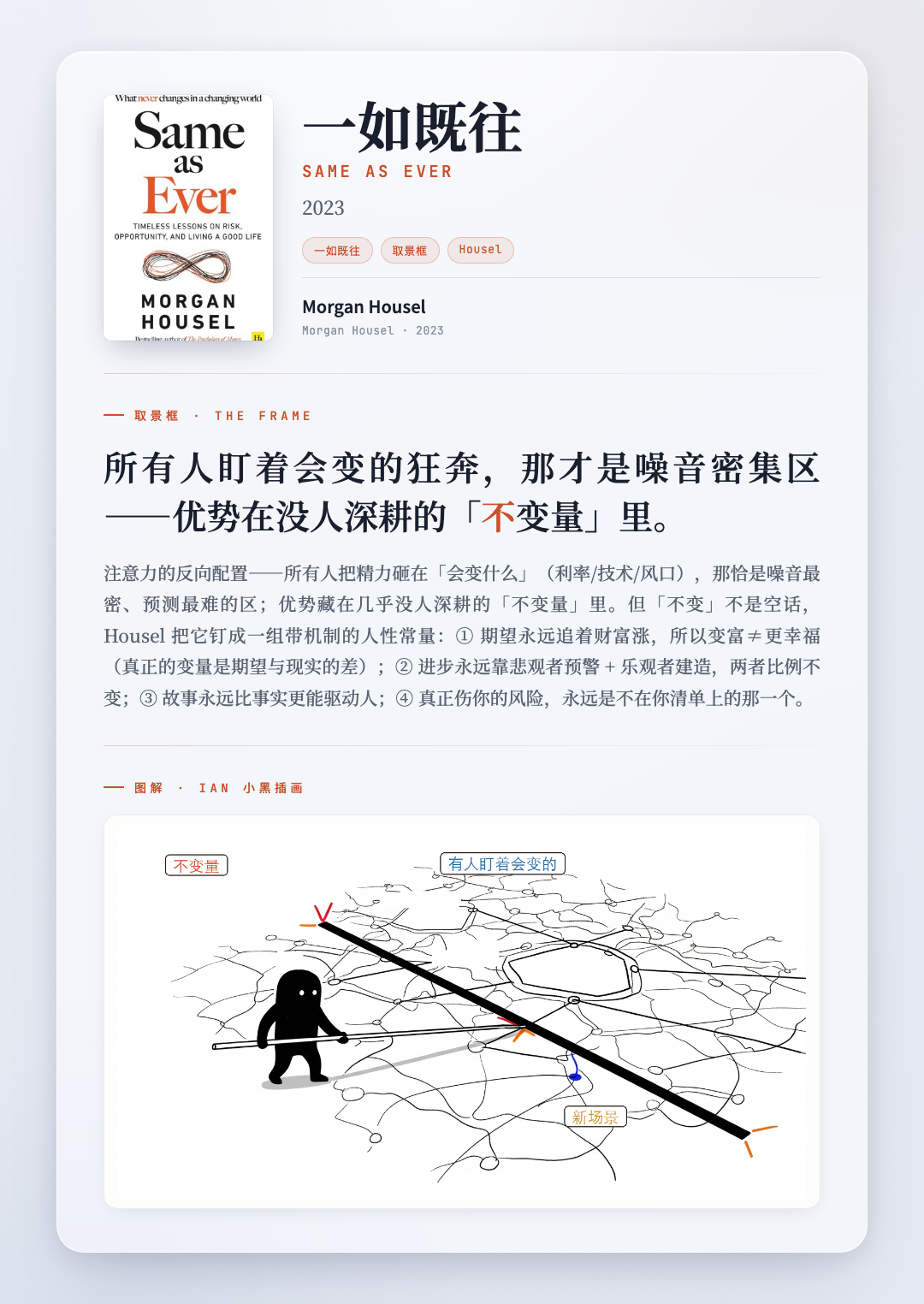 一如既往 取景框卡