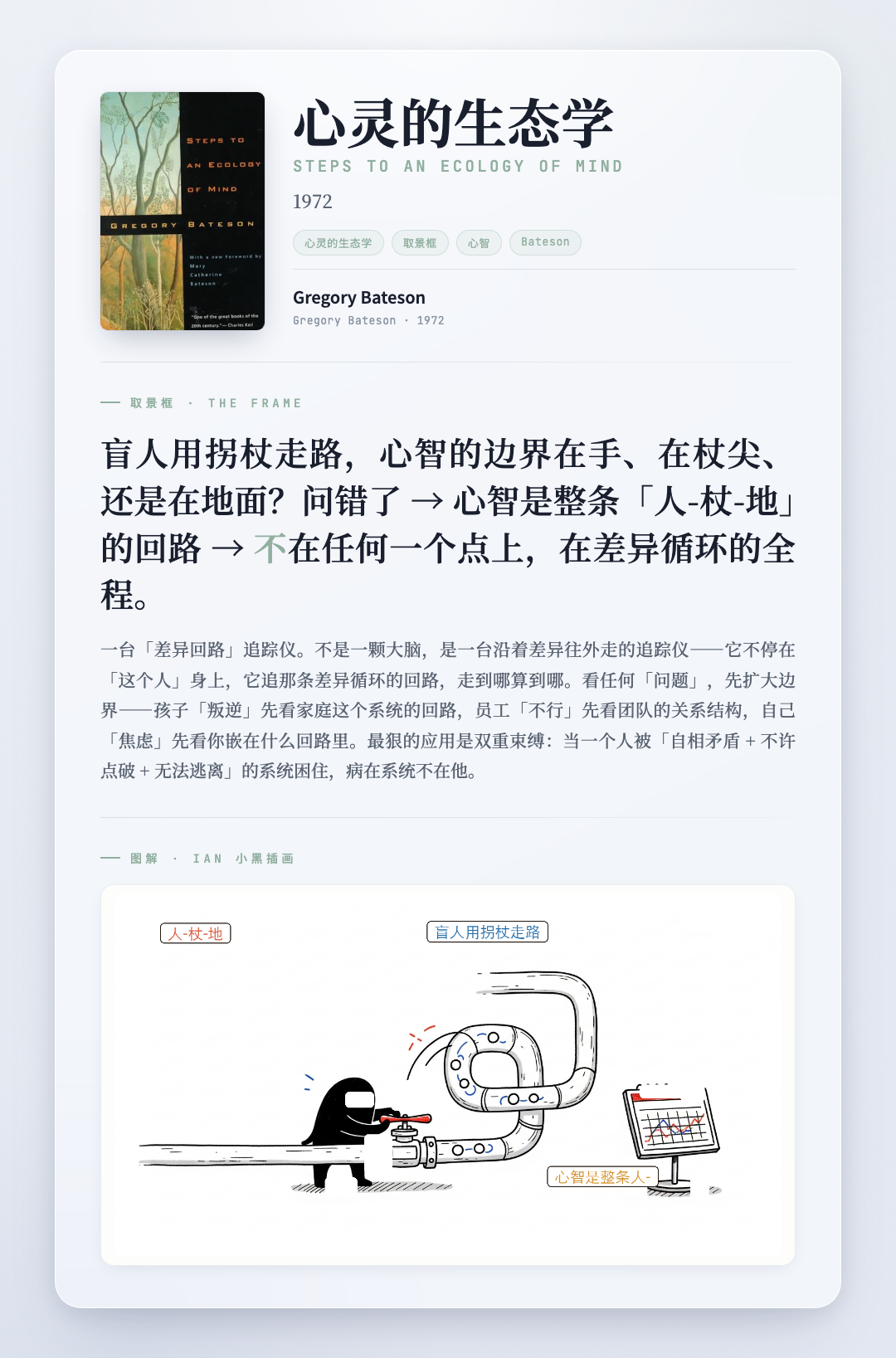 心灵的生态学 取景框卡