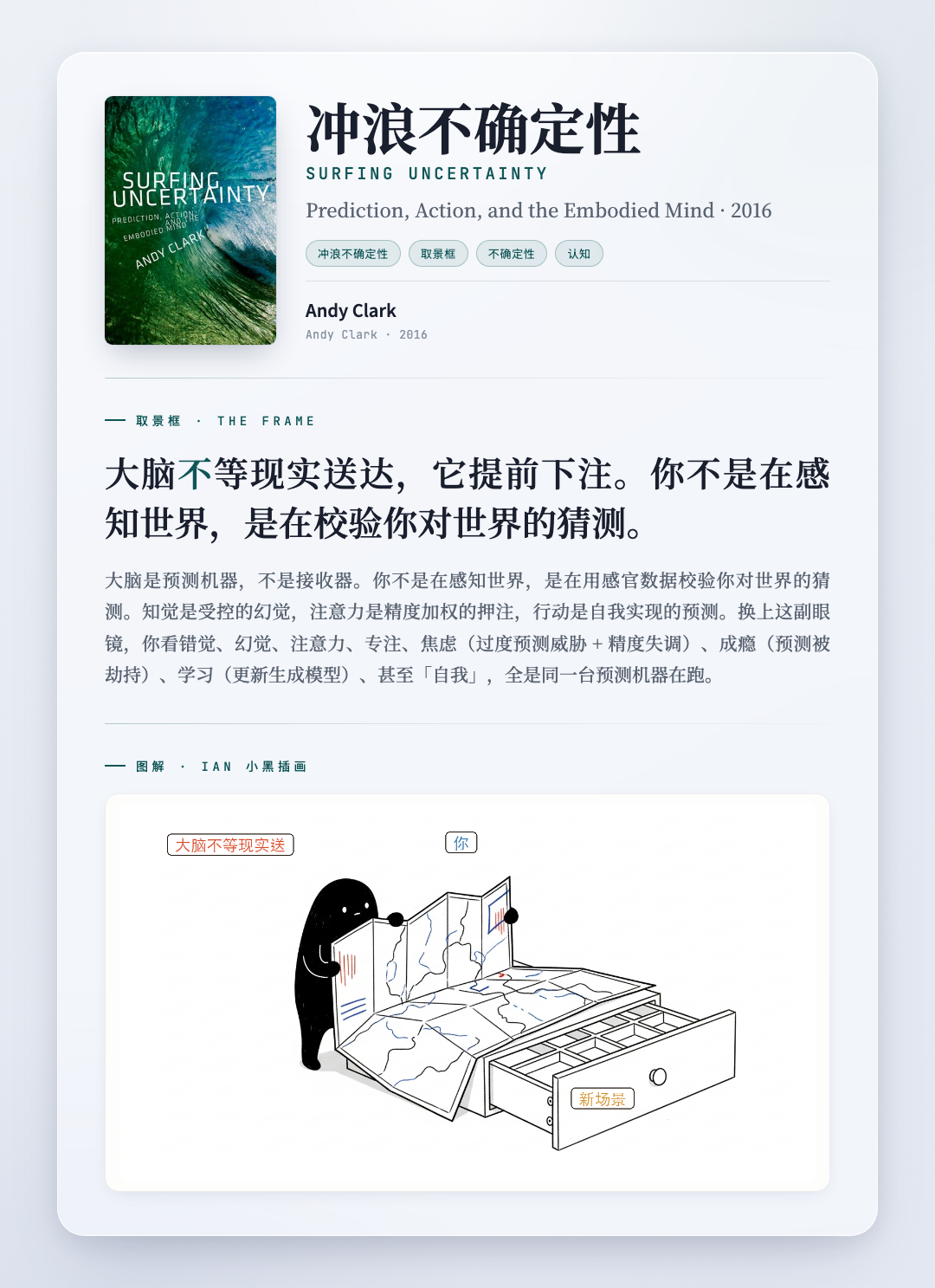 冲浪不确定性 取景框卡