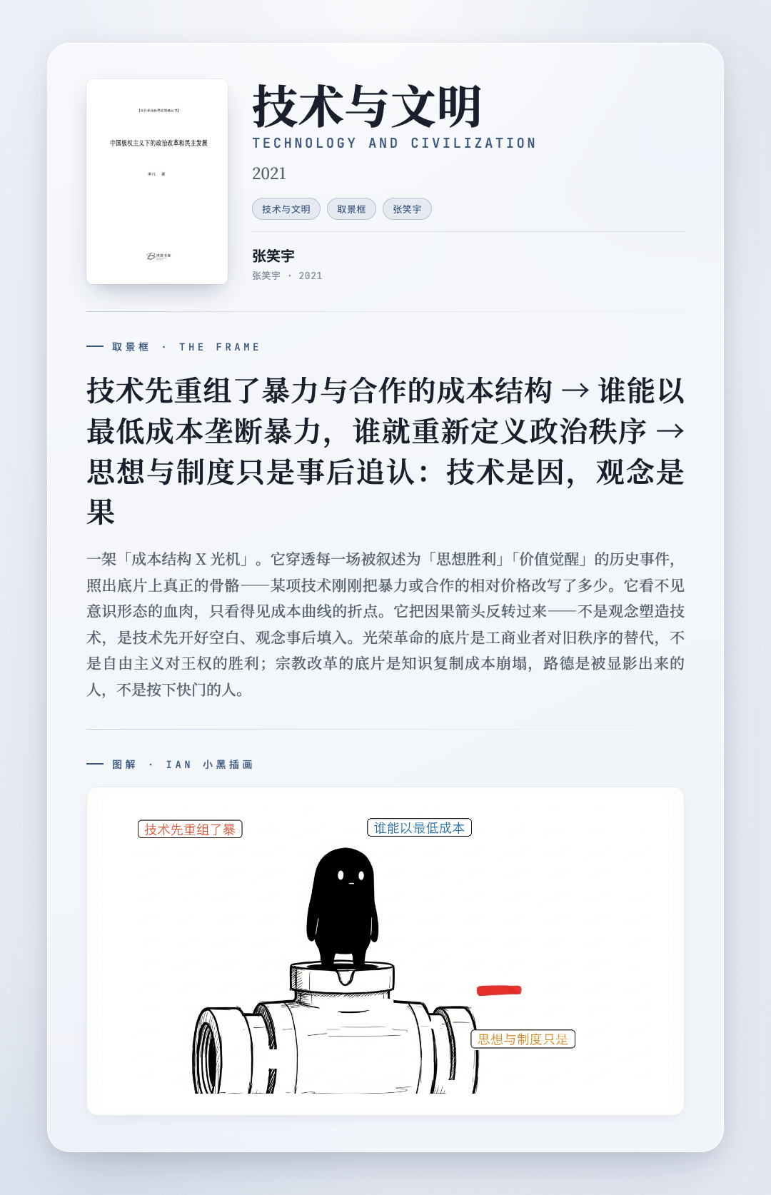 技术与文明 取景框卡