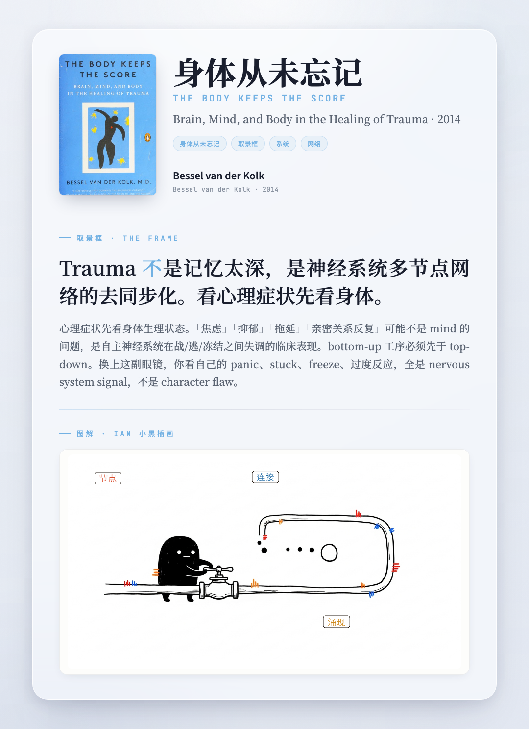 身体从未忘记 取景框卡