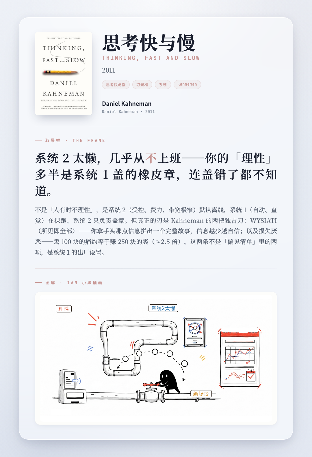 思考快与慢 取景框卡