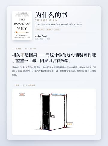 为什么的书 取景框卡