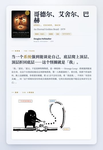 哥德尔、艾舍尔、巴赫 取景框卡