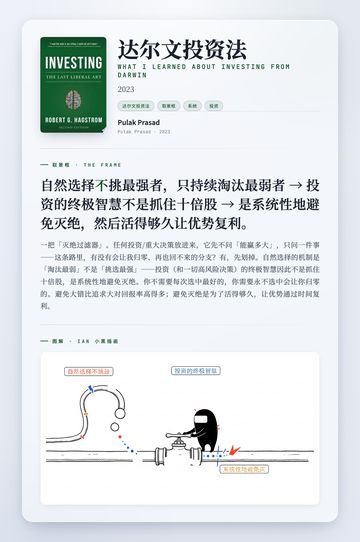达尔文投资法 取景框卡