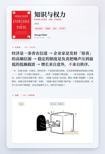 知识与权力 取景框卡
