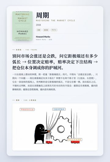 周期 取景框卡
