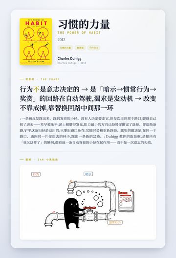 习惯的力量 取景框卡