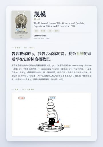 规模 取景框卡