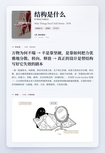 结构是什么 取景框卡