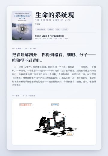 生命的系统观 取景框卡
