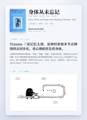 身体从未忘记 取景框卡