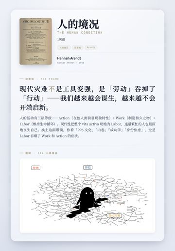 人的境况 取景框卡
