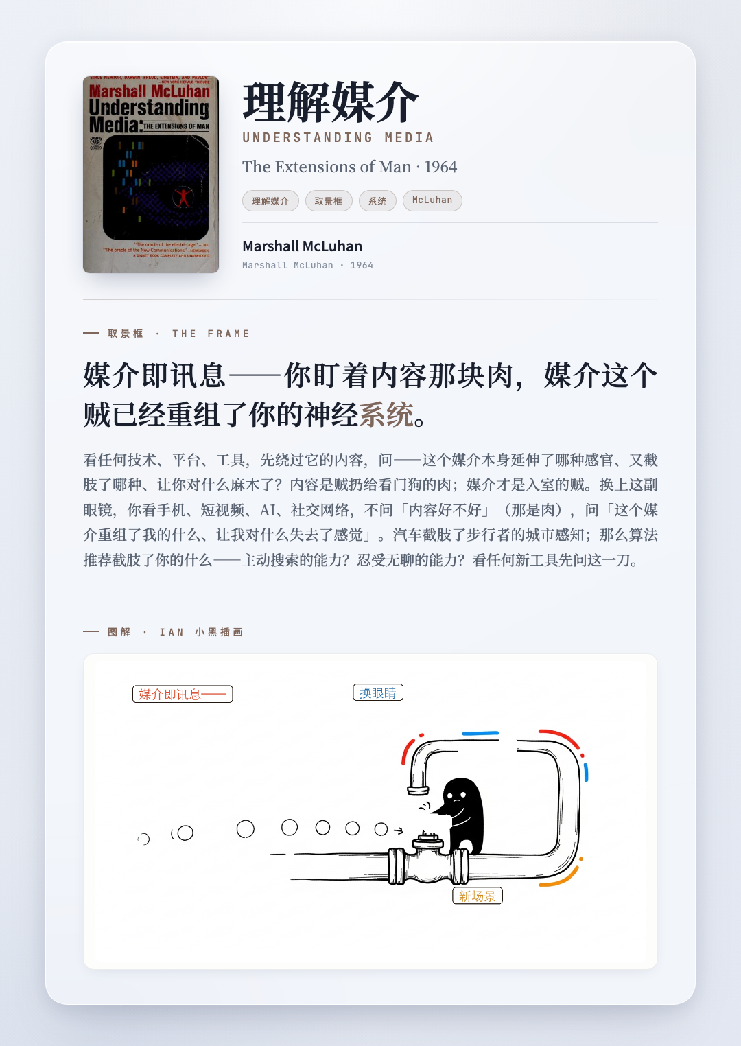 理解媒介 取景框卡