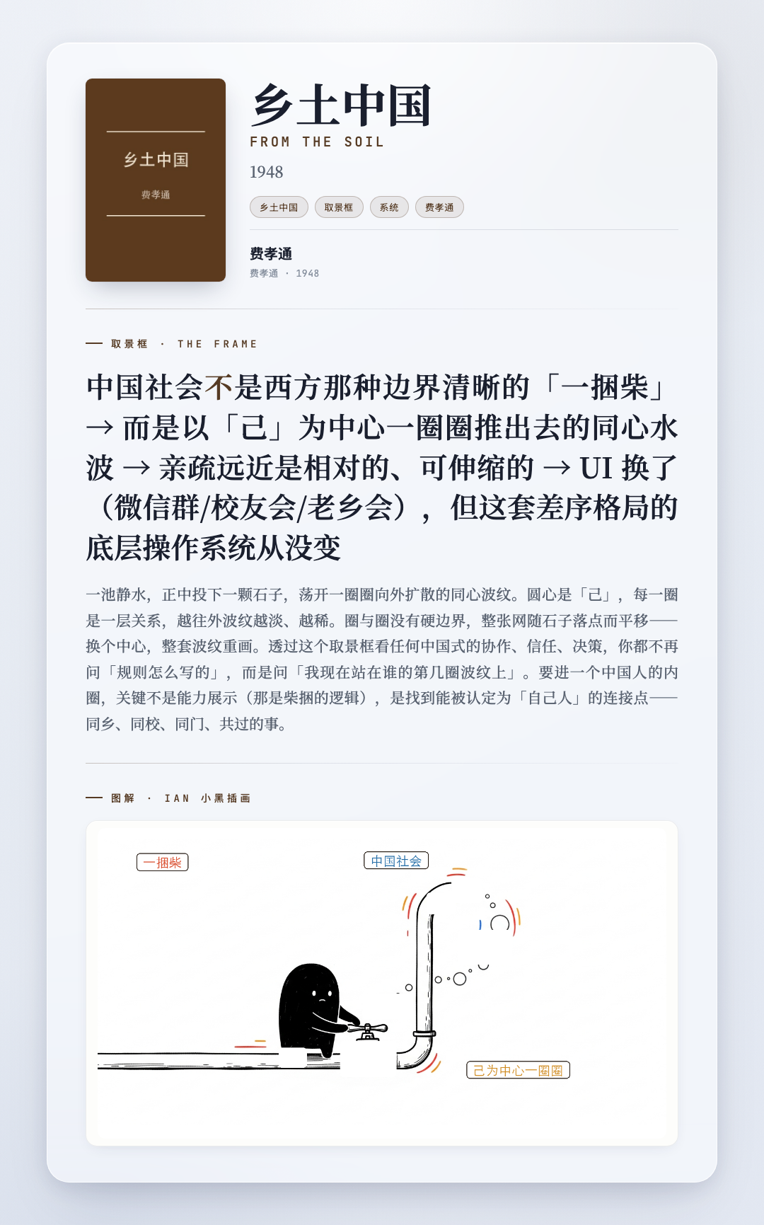 乡土中国 取景框卡